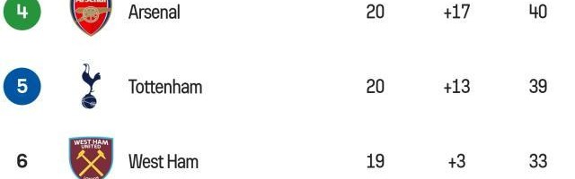 KOK体育官网-萨拉赫失点换鞋独造4球，利物浦34次射门3分领跑