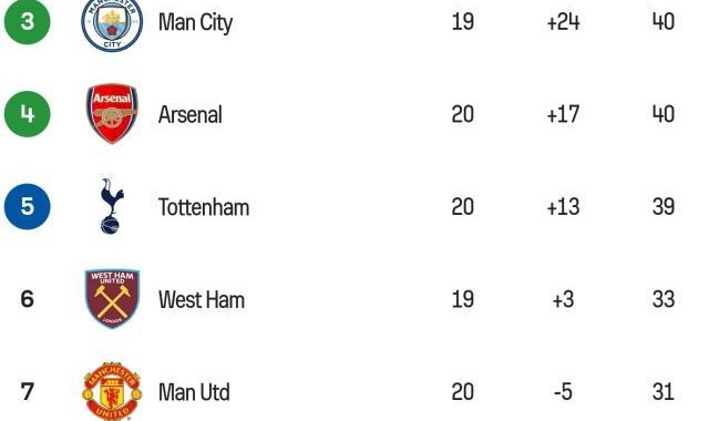 KOK体育官网-萨拉赫失点换鞋独造4球，利物浦34次射门3分领跑