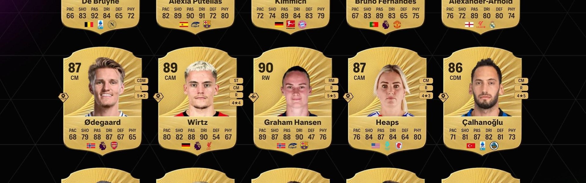 FC26传球前15：KDB第一，基米希、B费、阿诺德、厄德高在列